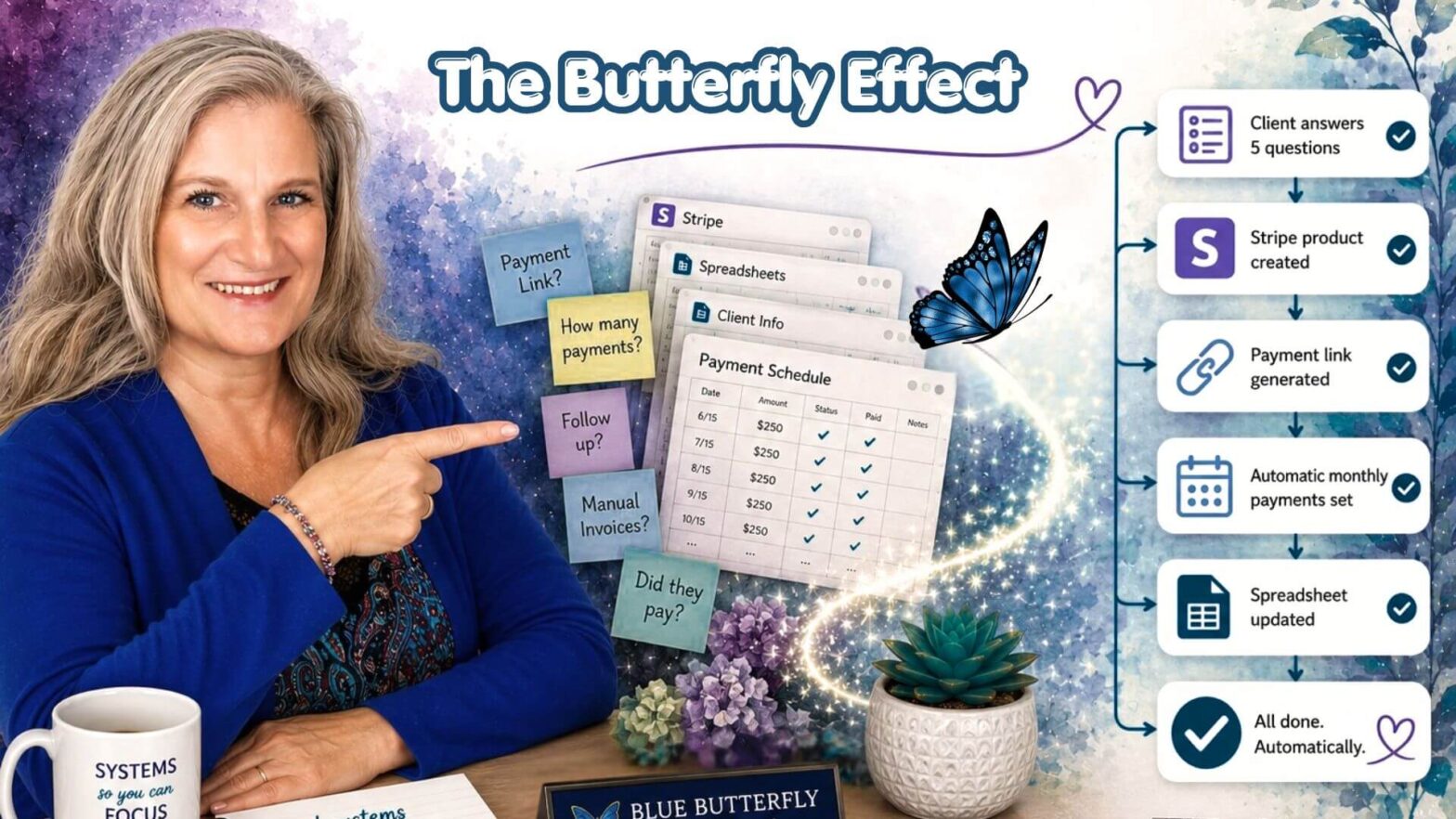 Blue Butterfly Solutions automation graphic showing Tammy Schaefer explaining how a simple five-question intake creates an automated workflow for payments, spreadsheets, client records, and monthly billing.